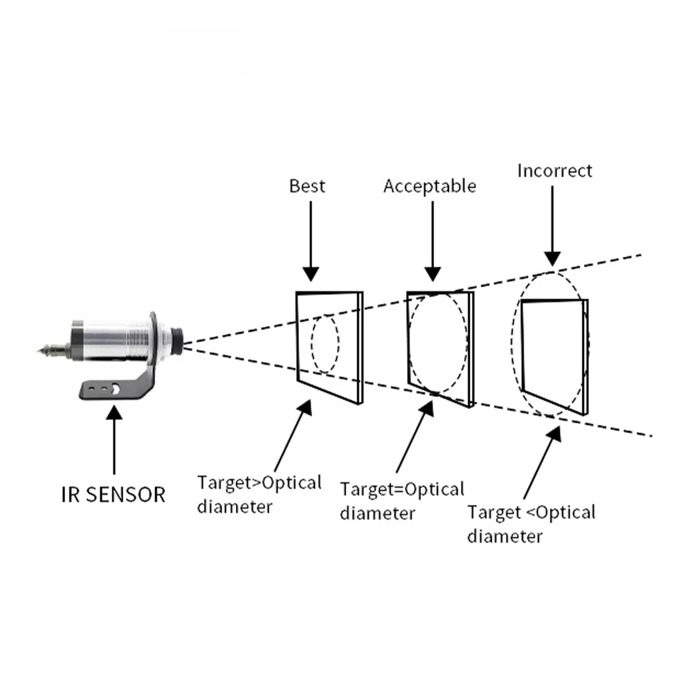 Industrial-Grade Non Contact I - Industrial Laser Temperature ulasan dan harga